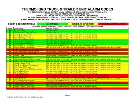 Thermo King Alarm Codes - North Asia. This is an listing of all current truck, trailer, CR, DAS and DSR alarm codes. On multi-temp equipment, the zone will be identified. ... 529 Status: Yellow = Check while Specified. Features: Check Fuel Pump Circuit. Operator Action: If item is shut down repair immediately.